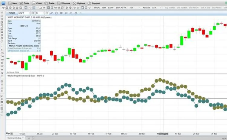 market-prophit-screenshot-on-esignal