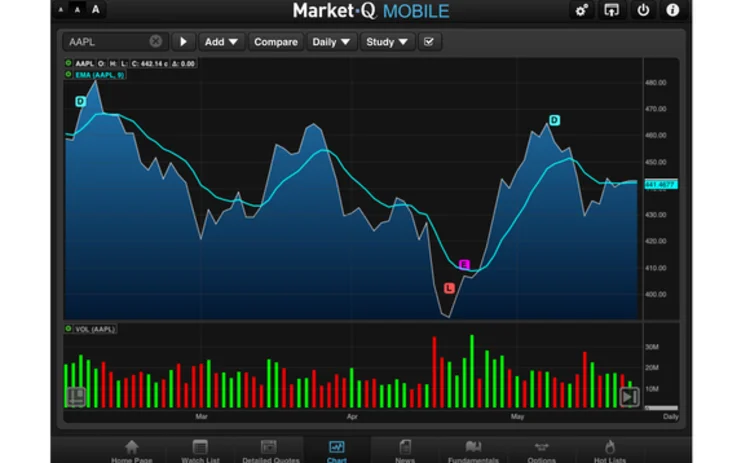 marketqmobile-chart-landscape