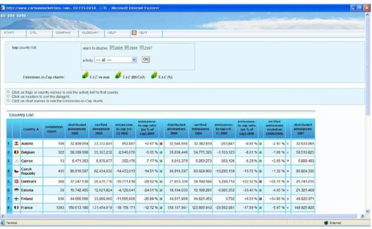 carbon-market-data-country-view