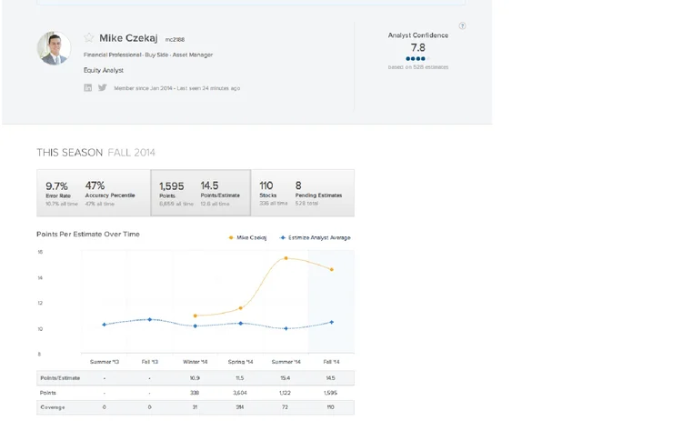 estimize-predictive-analyst-confidence-level estimize-predictive-analyst-confidence-level