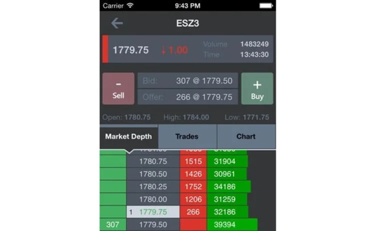 barchart-trader-iphone barchart-trader-iphone