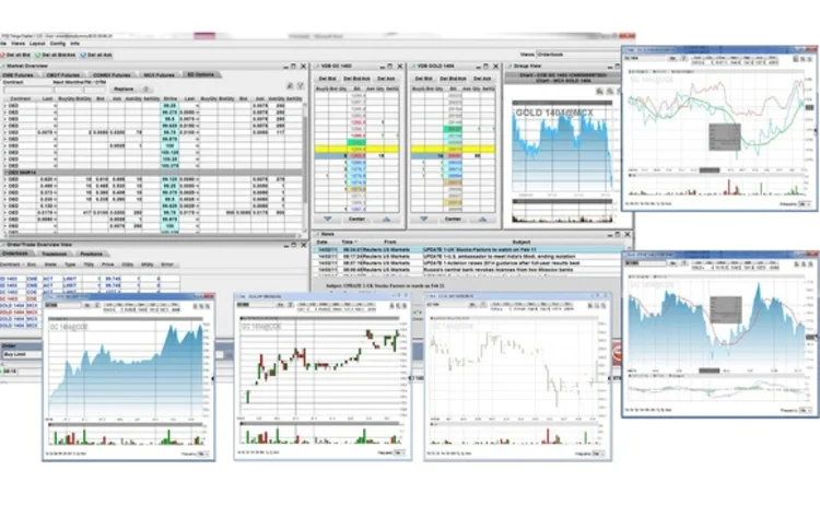 rts-rtd-tango-trader2-charts rts-rtd-tango-trader2-charts