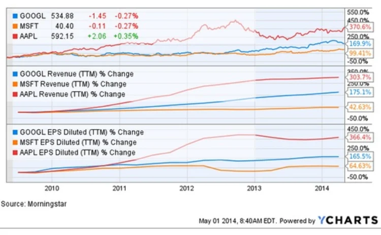 ycharts-split-charts