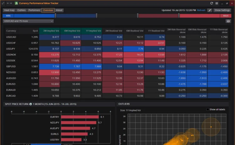 currency-value-tracker