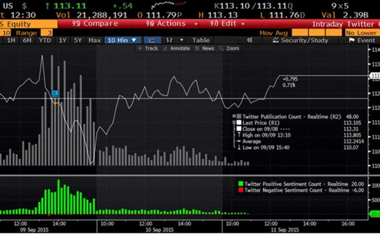 bloomberg-twitter