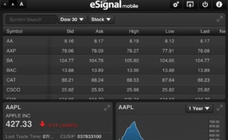esignal-mobile-screenshot