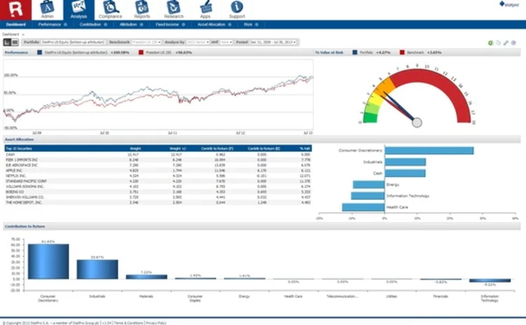 statpro-revolution-freedom-index