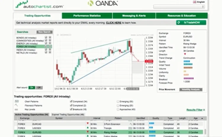 oanda-technical-analysis