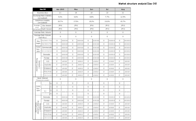 tocom-market-structure-data tocom-market-structure-data
