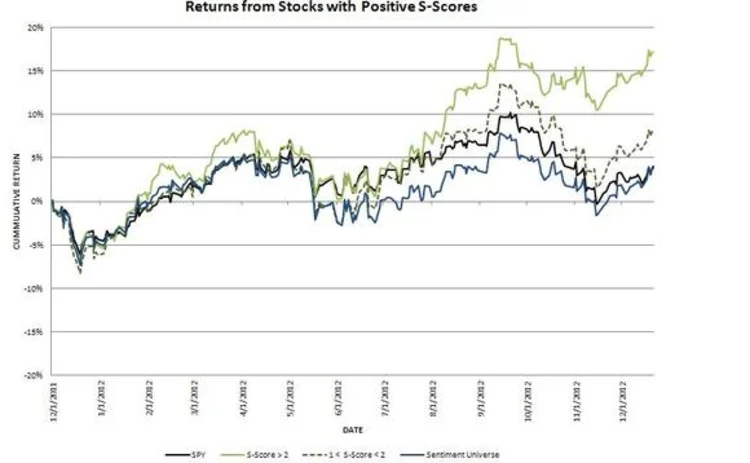 social-market-analytics-screenshot