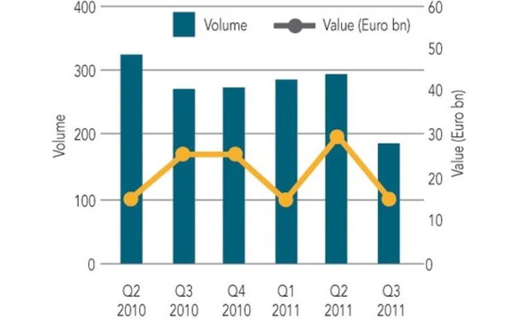 Volume and value of all European private equity