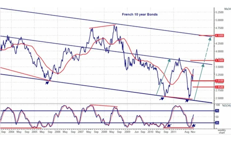 french-10-year-bonds french-10-year-bonds