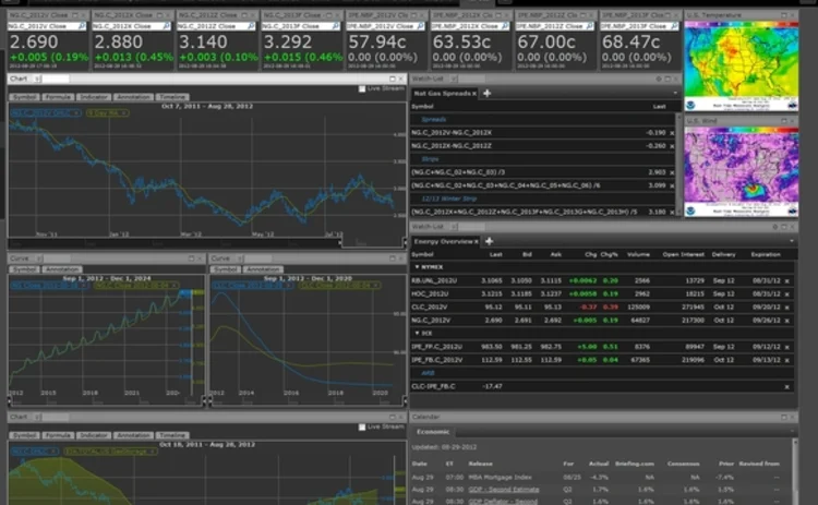 morningstar-markets-commodities-edition