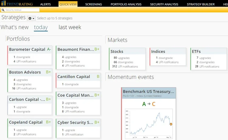 trendrating-momentum-alerts trendrating-momentum-alerts