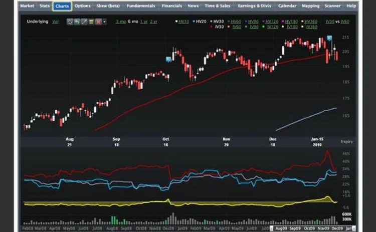 livevolcharts livevolcharts