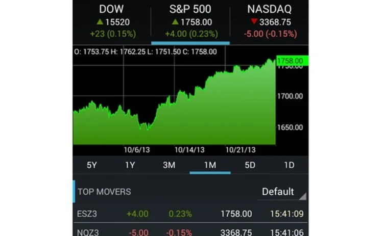 barchart-trader-mobile-android