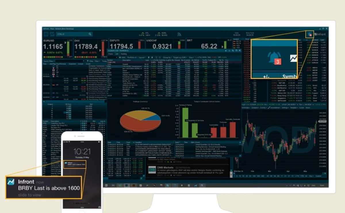 Infront Software Infront Improves Monitoring Tools, Adds Alerts in New Release ...