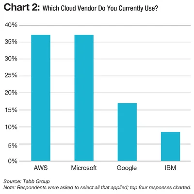 cloud-chart2